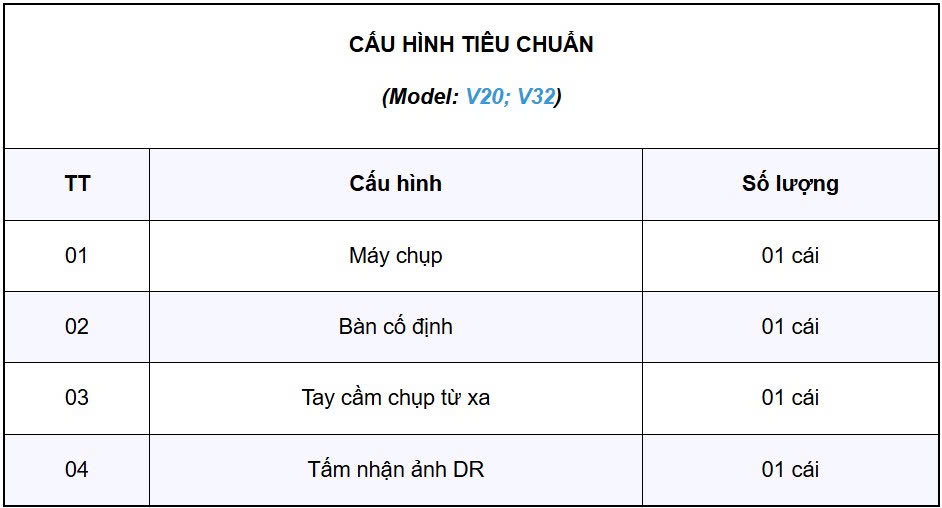 Danh sách cấu hình máy X quang thú y