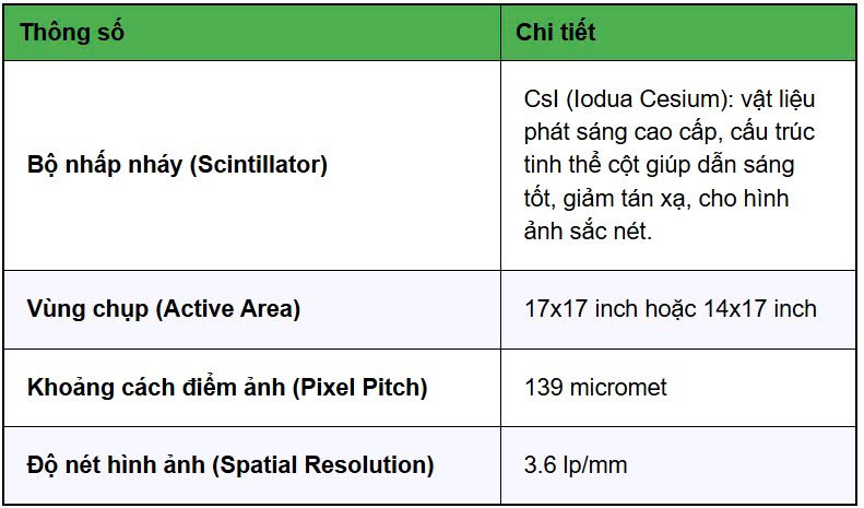 Thông số kỹ thuật máy X quang thú y hiện đại