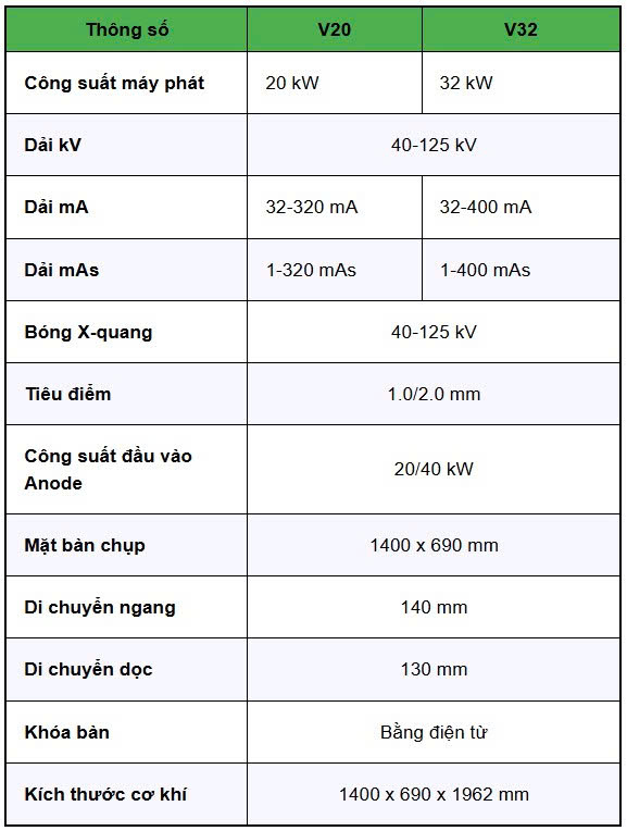 Thông số kỹ thuật máy X quang thú y kỹ thuật số