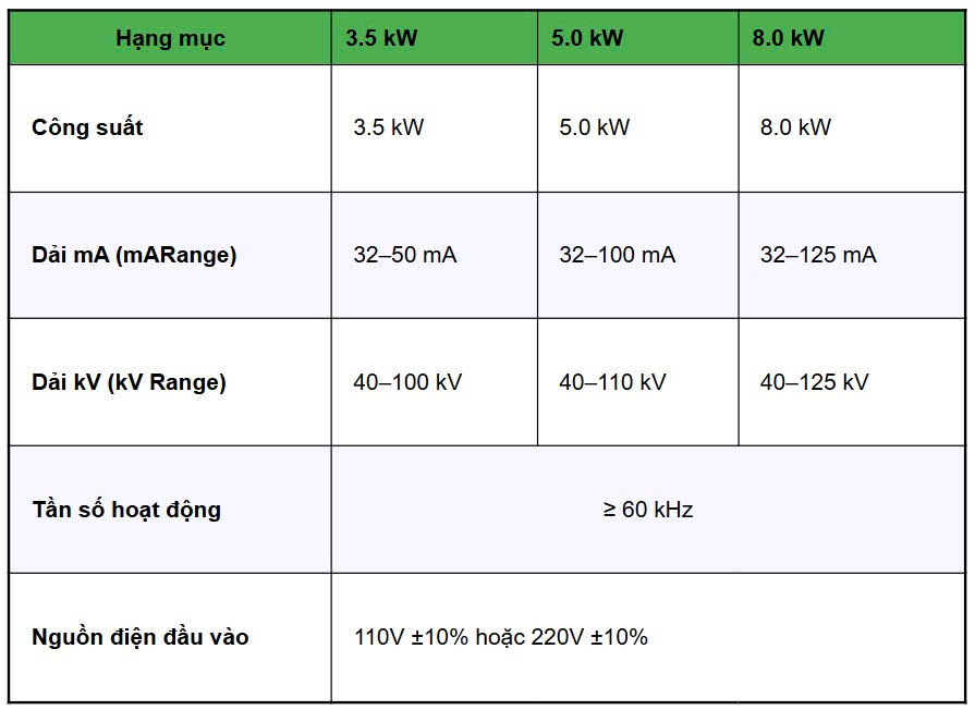 Thông số kỹ thuật máy X quang thú y di động